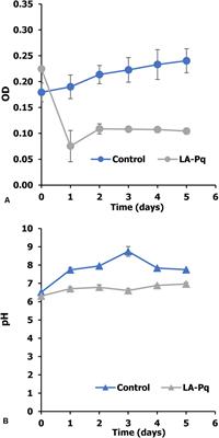 Paraquat Degradation by Biological Manganese Oxide (BioMnOx) Catalyst Generated From Living Microalga Pediastrum duplex AARL G060